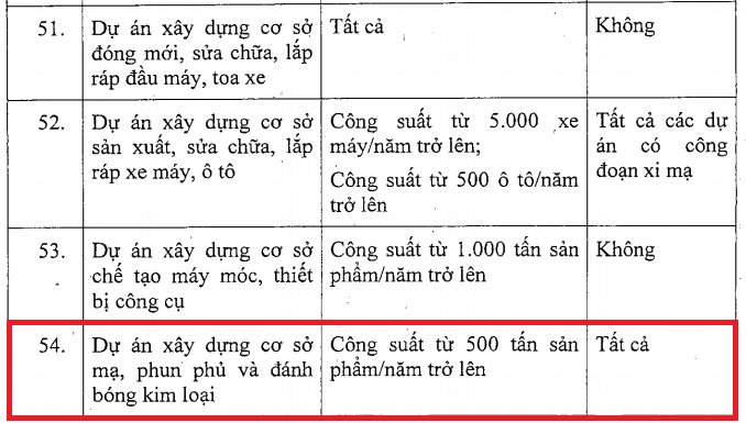 Dự án cơ sở mạ, phun phủ và đánh bóng kim loại Dự án cơ sở mạ, phun phủ và đánh bóng kim loại