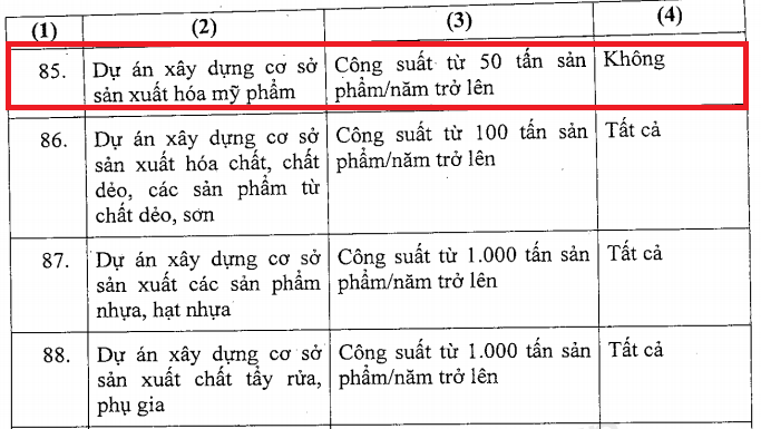 Dự án xây dựng cơ sở sản xuất hóa mỹ phẩm Dự án xây dựng cơ sở sản xuất hóa mỹ phẩm