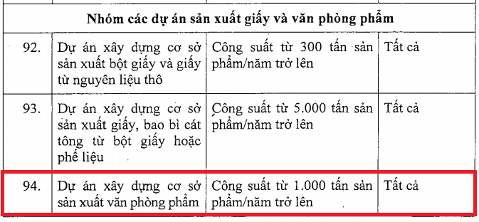Dự án xây dựng cơ sở sản xuất văn phòng phẩm Dự án xây dựng cơ sở sản xuất văn phòng phẩm