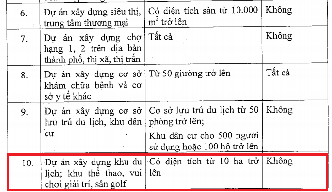 dự án khu du lịch, khu nghỉ dưỡng Resort Capture1