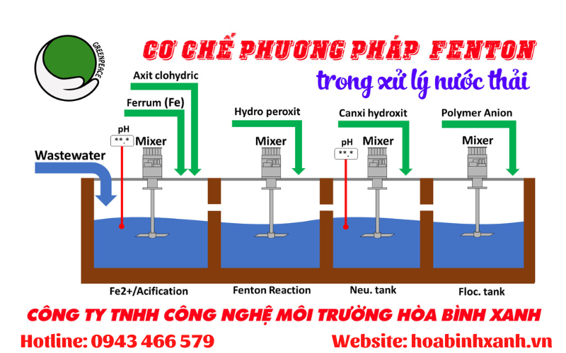 Phương pháp Fenton xử lý nước thải mới nhất 2021