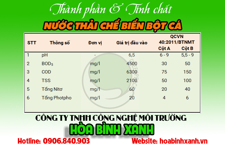 Bảng thành phần và tính chất nước thải chế biến bột cá Bảng thành phần và tính chất nước thải chế biến bột cá
