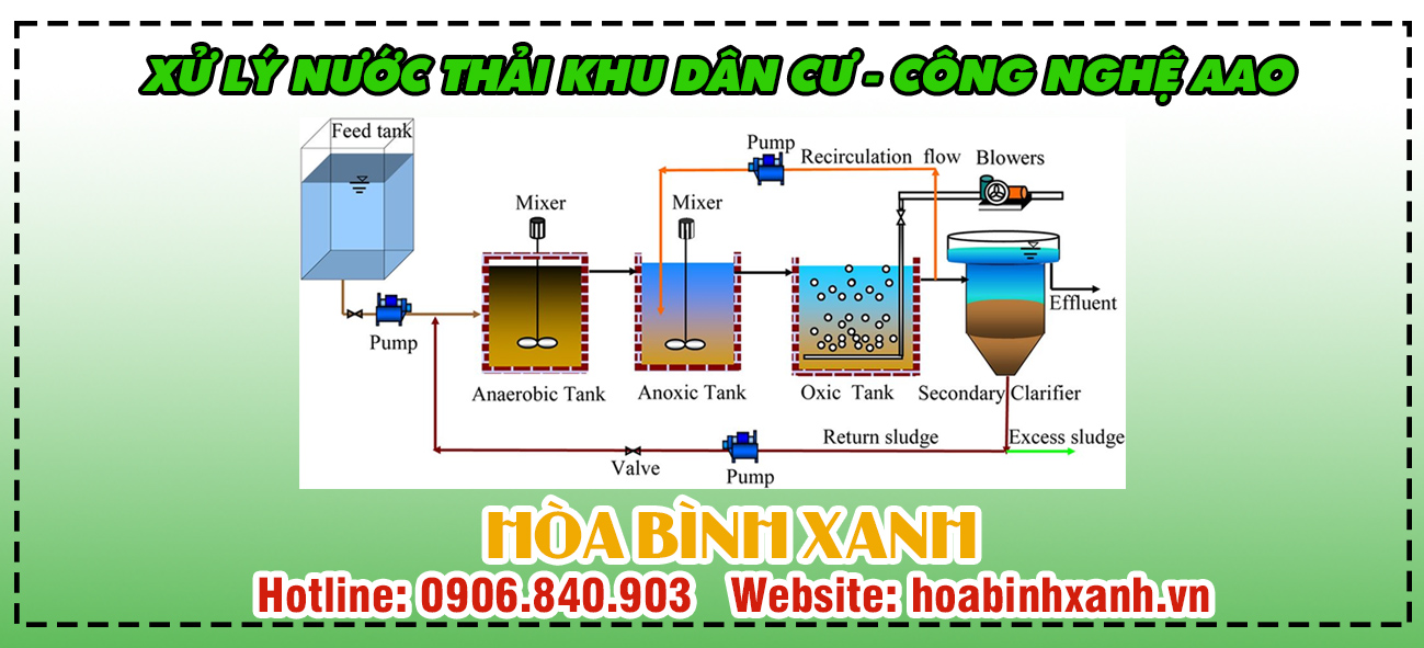 Xử lý nước thải khu dân cư - công nghệ AAO Xử lý nước thải khu dân cư - công nghệ AAO