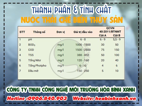 Bảng thành phần và tính chất cần xử lý nước thải chế biến thủy sản Bảng thành phần và tính chất cần xử lý nước thải chế biến thủy sản