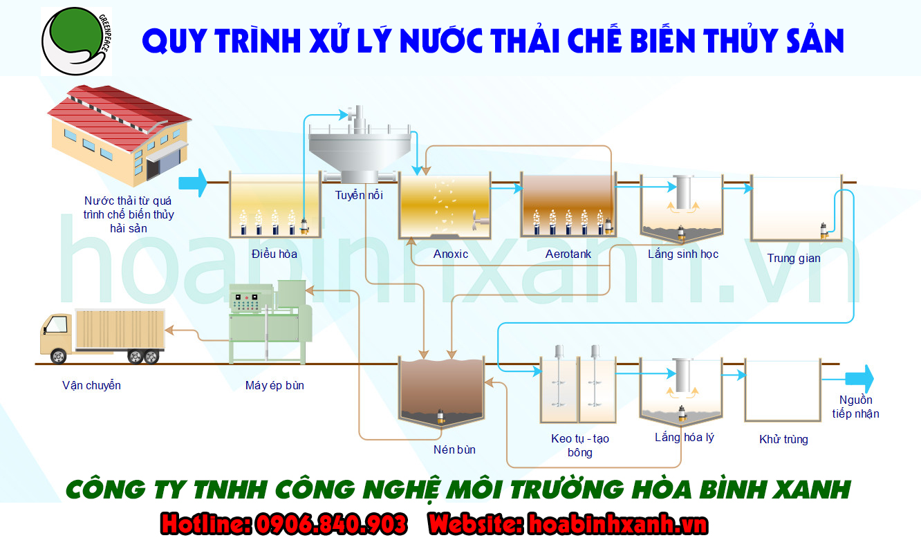 Quy trình xử lý nước thải chế biến thủy sản Quy trình xử lý nước thải chế biến thủy sản