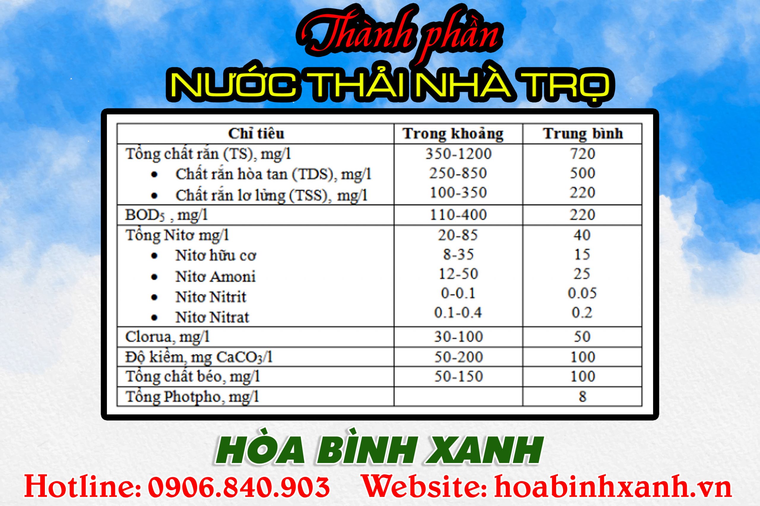 Thành phần ô nhiễm cần xử lý nước thải phòng trọ Thành phần ô nhiễm cần xử lý nước thải phòng trọ