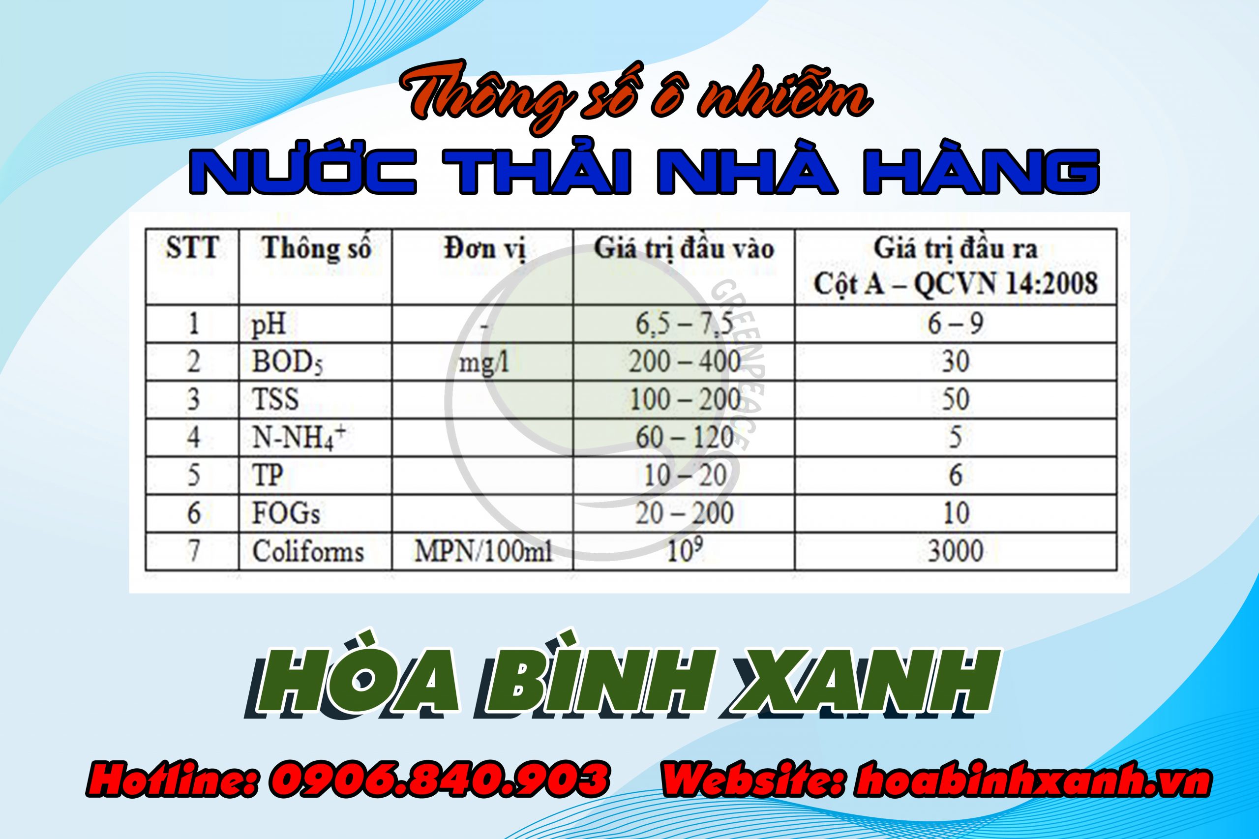 Thông số ô nhiễm cần xử lý nước thải nhà hàng Thông số ô nhiễm cần xử lý nước thải nhà hàng