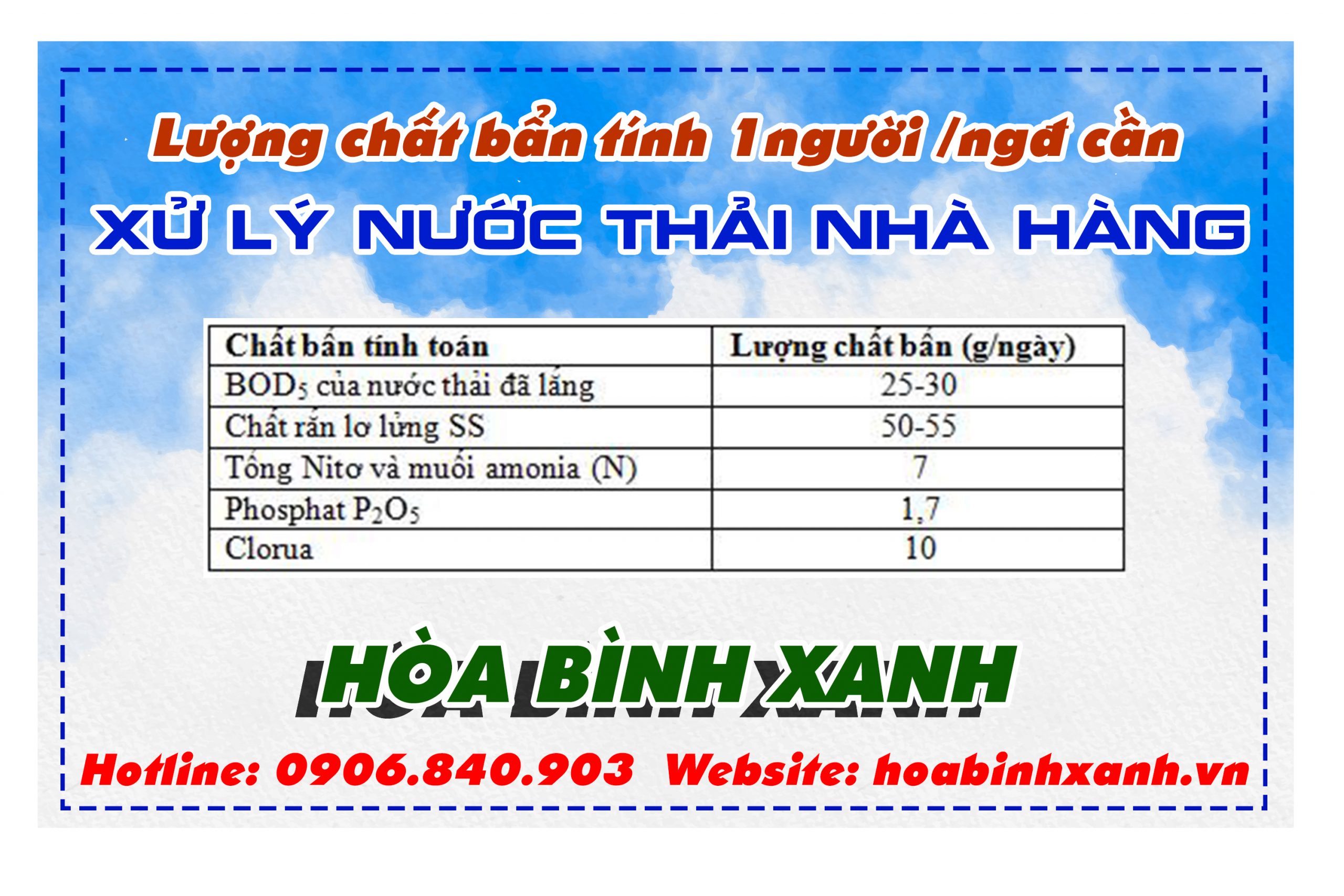 Lượng chất bẩn tính 1người /ngđ cần xử lý nước thải nhà hàng Lượng chất bẩn tính 1người /ngđ cần xử lý nước thải nhà hàng
