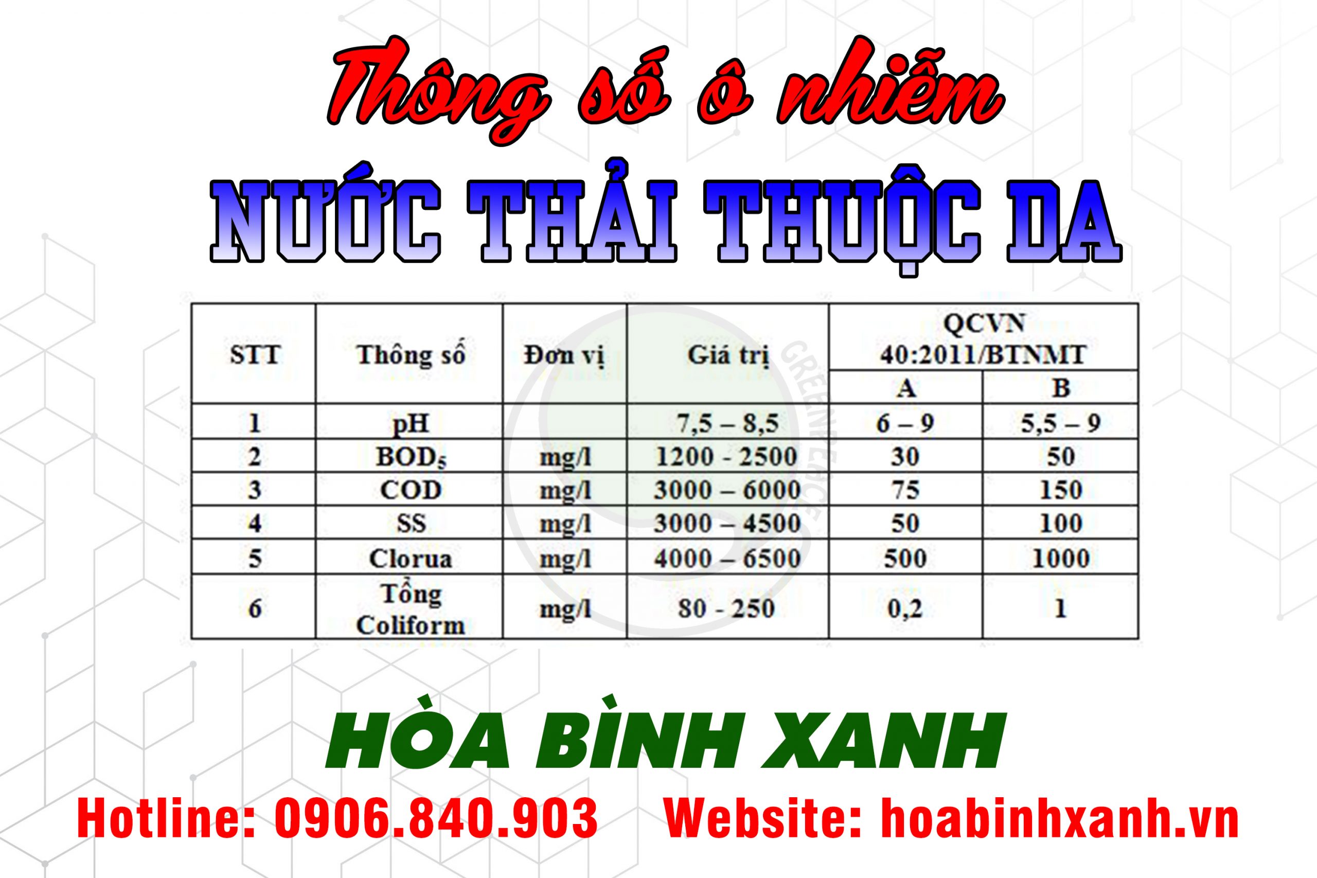 Thông số ô nhiễm cần xử lý nước thải thuộc da Thông số ô nhiễm cần xử lý nước thải thuộc da