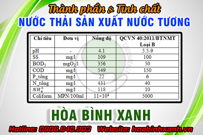 Thành phần và tính chất nước thải sản xuất nước tương Thành phần và tính chất nước thải sản xuất nước tương