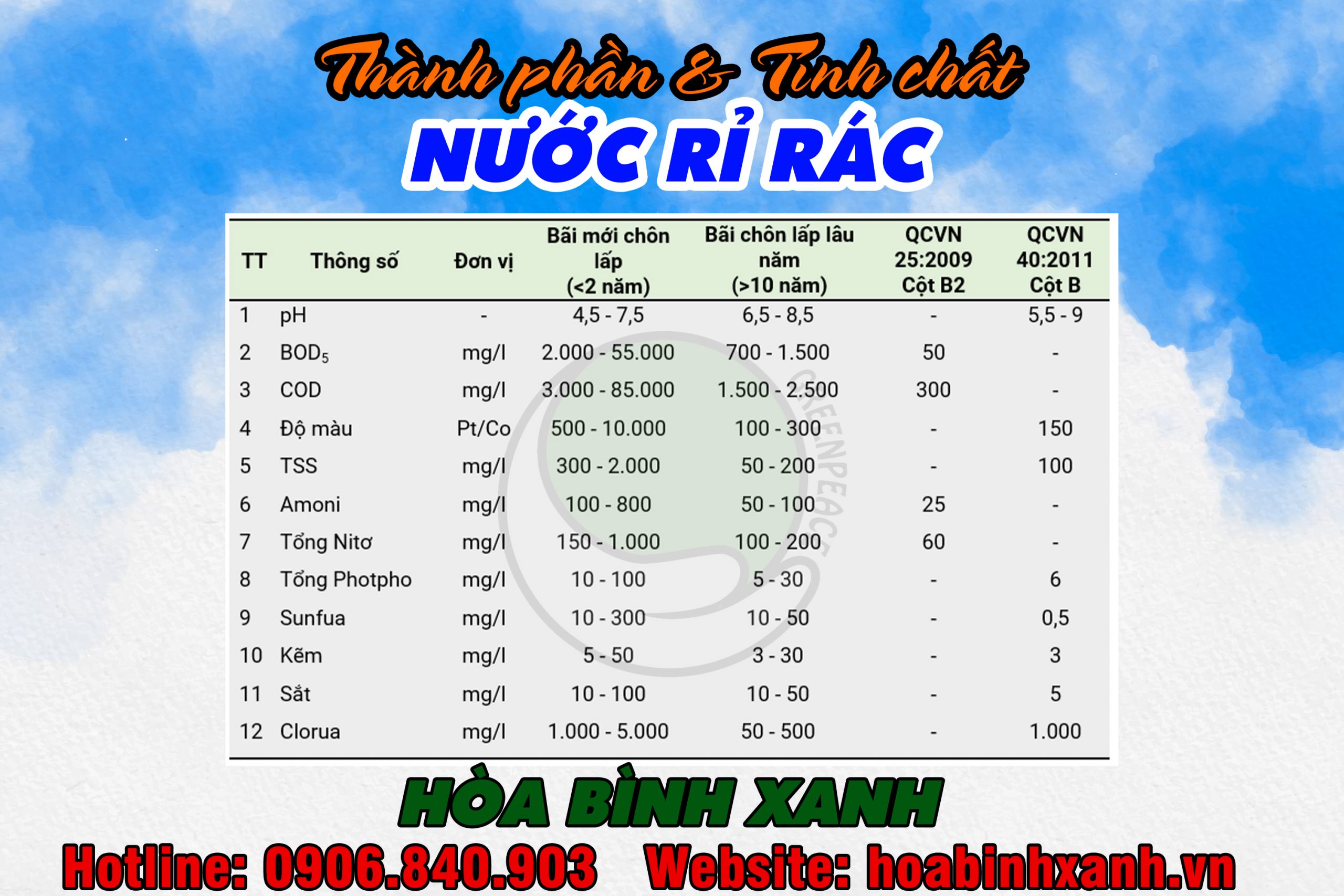 Thành phần tính chất nước rỉ rác Thành phần tính chất nước rỉ rác