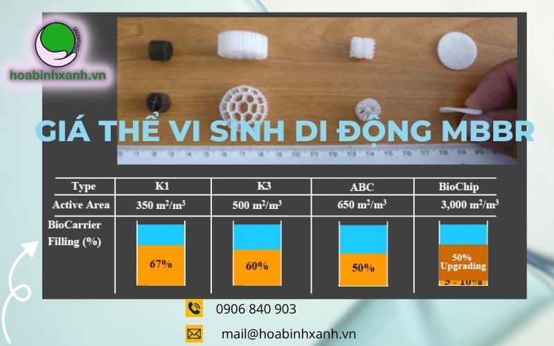 So sánh giá thể di động MBBR K3 và các loại giá thể MBBR khác So sánh giá thể di động MBBR K3 và các loại giá thể MBBR khác