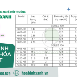 Thông số kỹ thuật bơm định lượng hóa chất Pulsafeeder