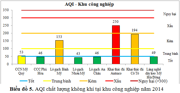 chất lượng không khí tại khu công nghiệp trên địa bàn tỉnh An Giang chất lượng không khí tại khu công nghiệp trên địa bàn tỉnh An Giang