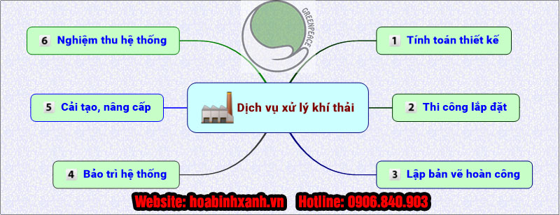 Công ty Hòa Bình Xanh