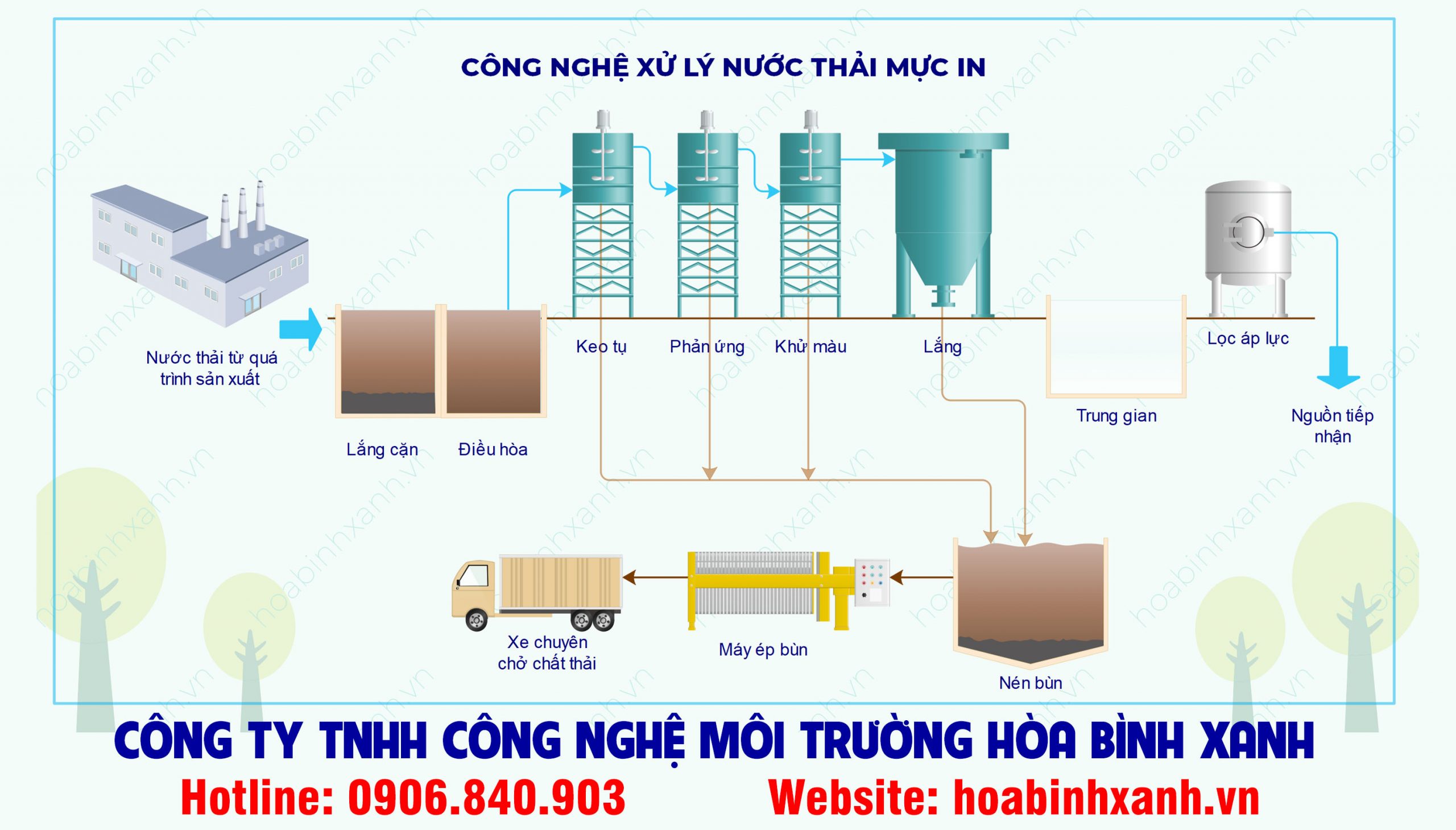 Công nghệ xử lý nước thải mực in Công nghệ xử lý nước thải mực in