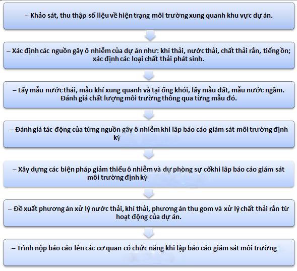 KCN Cầu Cảng Phước Đông