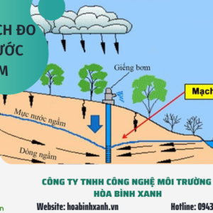 Phân tích đo đạc nước ngầm