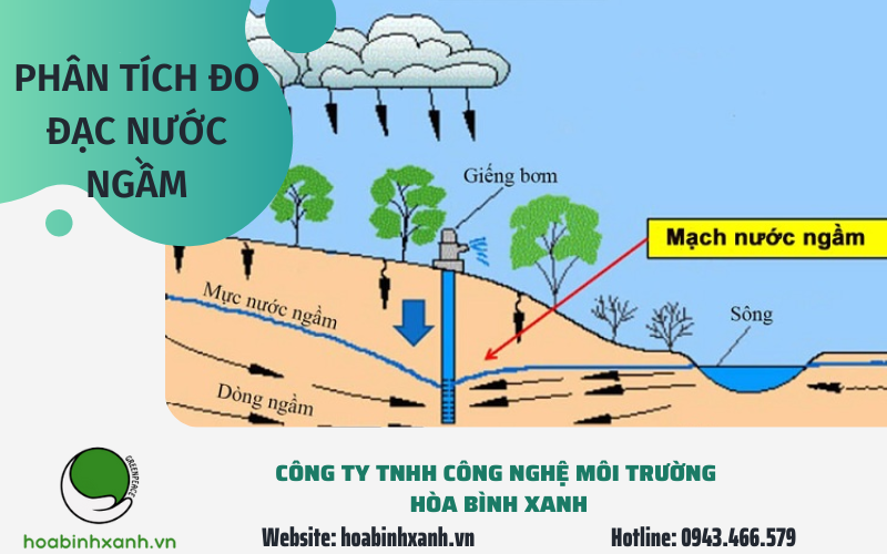Phân tích đo đạc nước ngầm