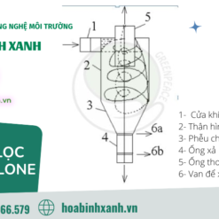 Cấu tạo của tháp lọc bụi cyclone