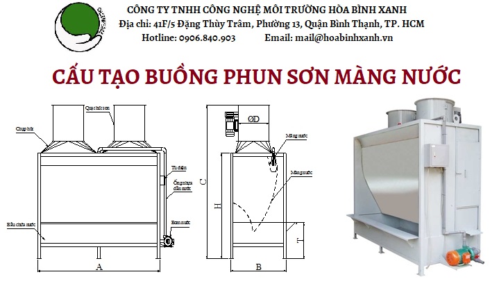 Cấu tạo buồng phun sơn màng nước