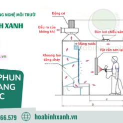 Nguyên lý hoạt động buồng sơn màng nước