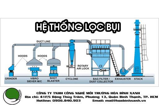 Chụp hút trong hệ thống lọc bụi - Hòa Bình Xanh