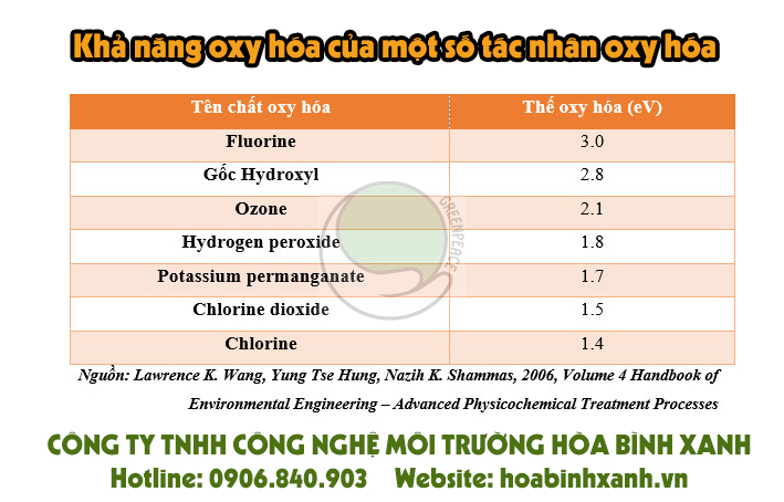 Khả năng oxy hóa nâng cao clo