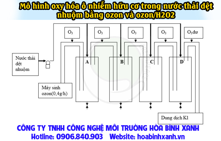 Ứng dụng quá trình oxy hóa bậc cao xử lý nước thải dệt nhuộm