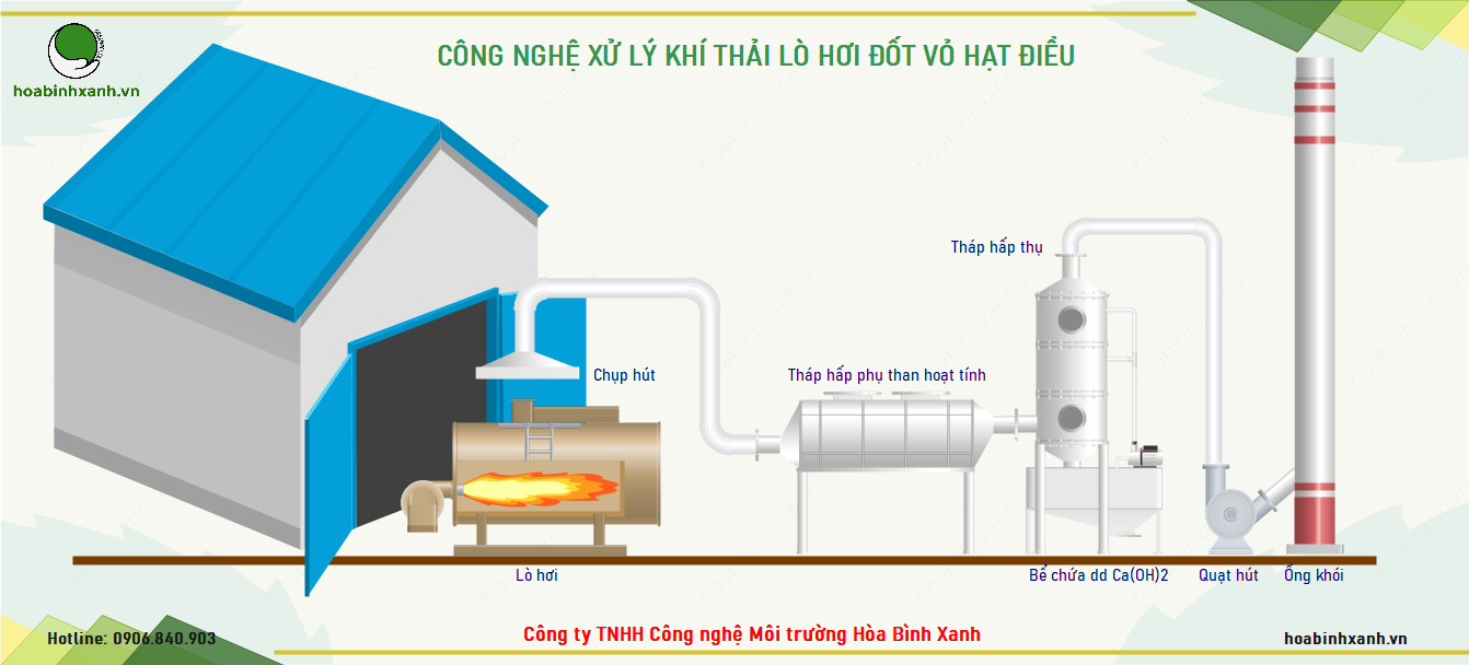 Xử lý khí thải cho lò hơi đốt vỏ hạt điều Xử lý khí thải cho lò hơi đốt vỏ hạt điều