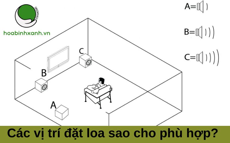 Các vị trí đặt loa tránh gây tiếng ồn Các vị trí đặt loa tránh gây tiếng ồn