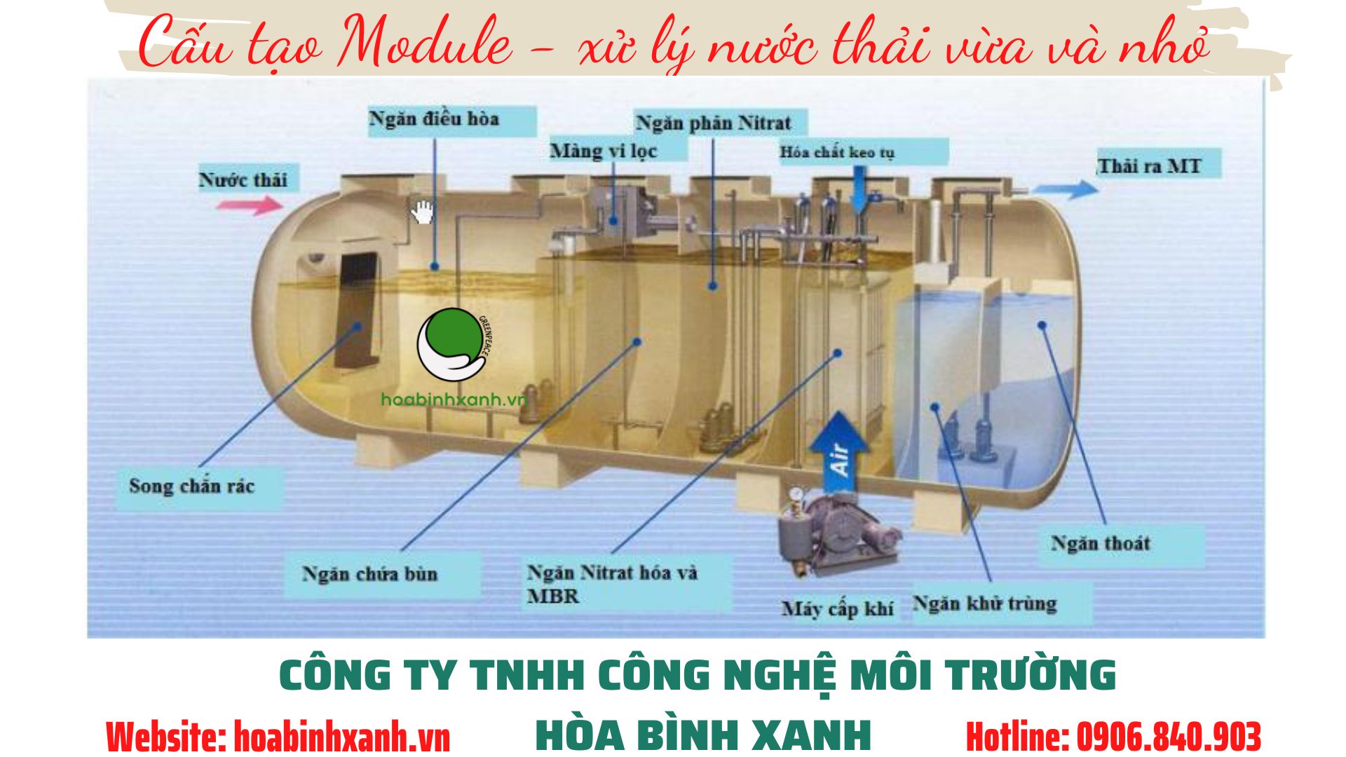Cấu tạo module - xử lý nước thải vừa và nhỏ Cấu tạo module - xử lý nước thải vừa và nhỏ