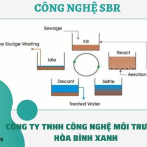 Công nghệ SBR