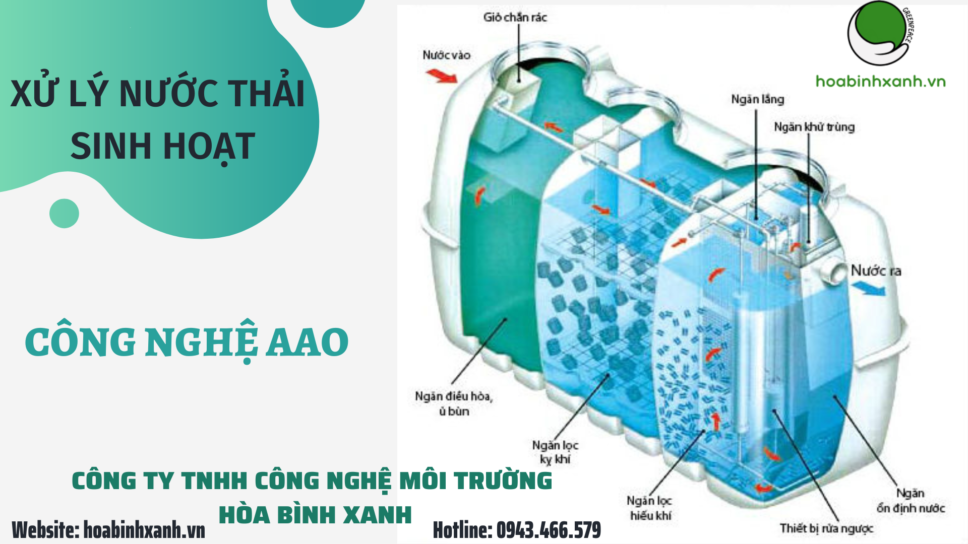 Công nghệ AAO