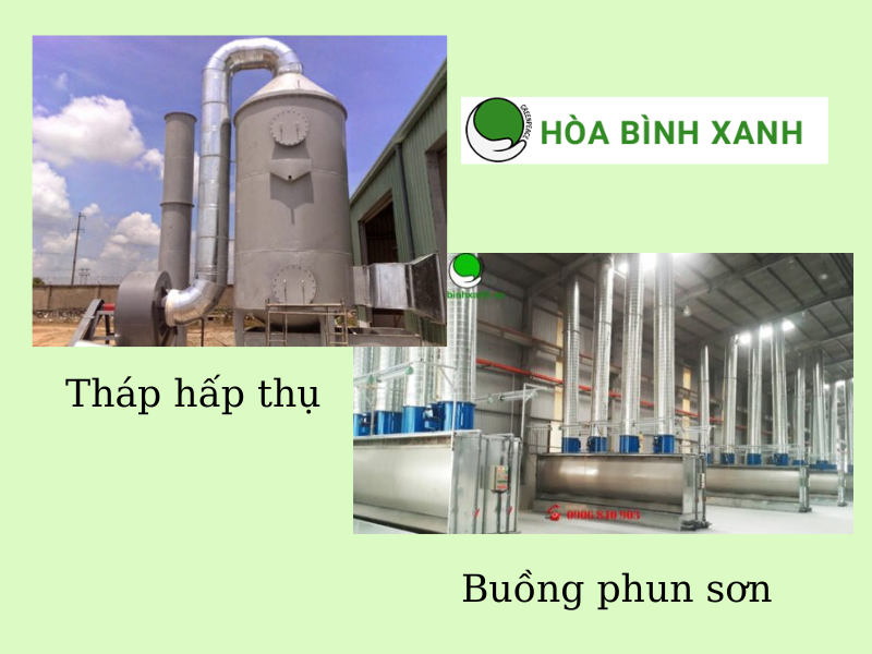 Các hệ thống xử lý khí thải, hệ thống lọc bụi