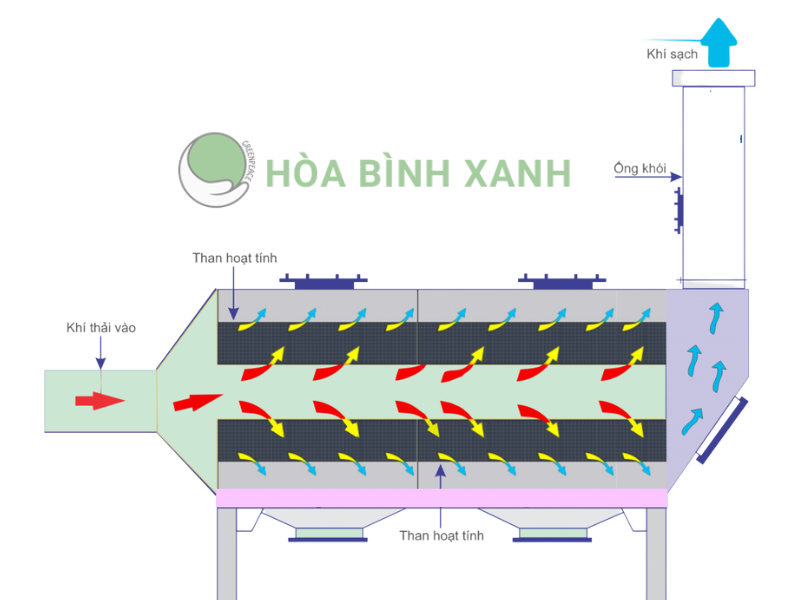 Tháp hấp phụ than hoạt tính Tháp hấp phụ than hoạt tính