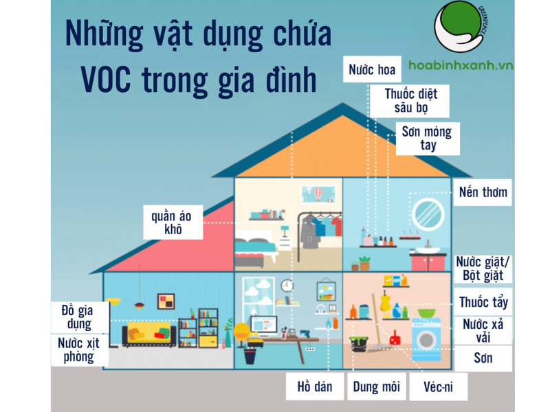 Nguồn thải VOC Nguồn thải VOC