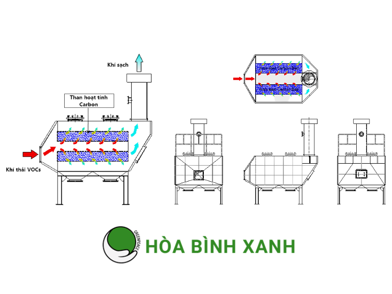 Tháp hấp phụ than hoạt tính trong xử lý khí thải hơi axit Tháp hấp phụ than hoạt tính trong xử lý khí thải hơi axit