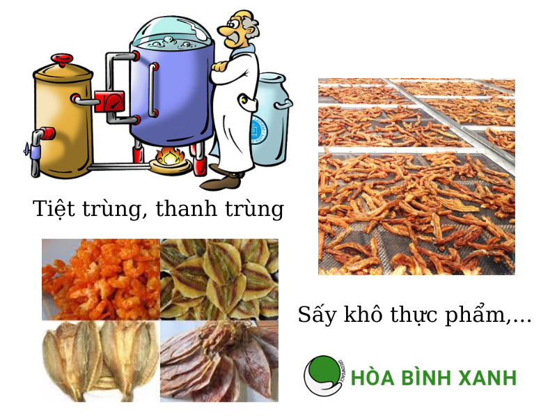 Ứng dụng của lò hơi Ứng dụng của lò hơi