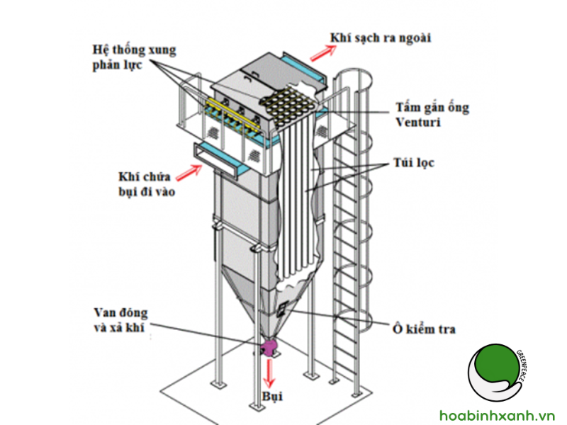 Xử lý khí thải lò hơi đốt dầu FO Xử lý khí thải lò hơi đốt dầu FO