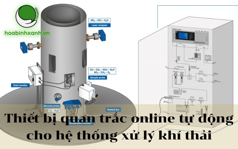 Thiết bị quan trắc online tự động cho hệ thống xử lý khí thải