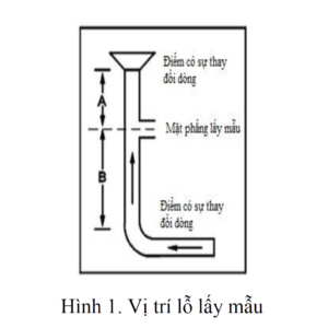 Vị trí lỗ lấy mẫu quan trắc khí thải