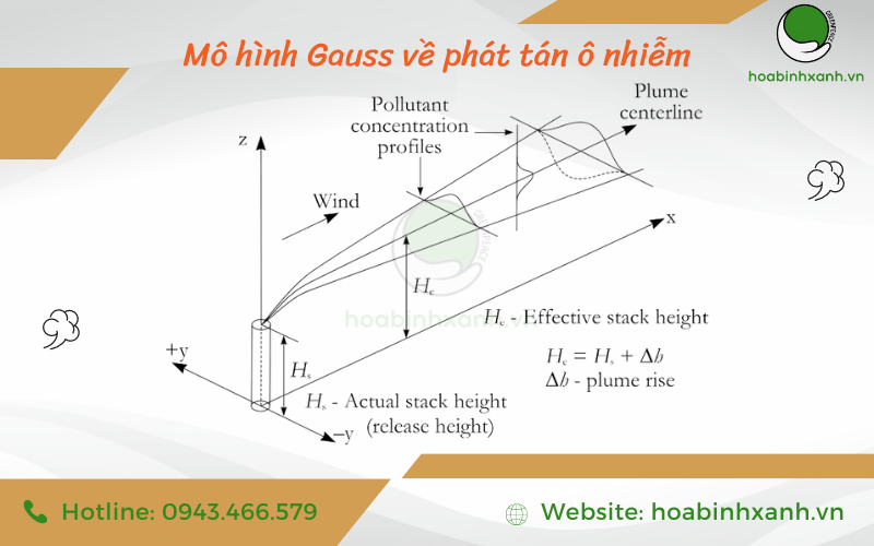 Các Loại Gây Suy Nhiễu Tín Hiệu Số  SinhViênThànhĐô