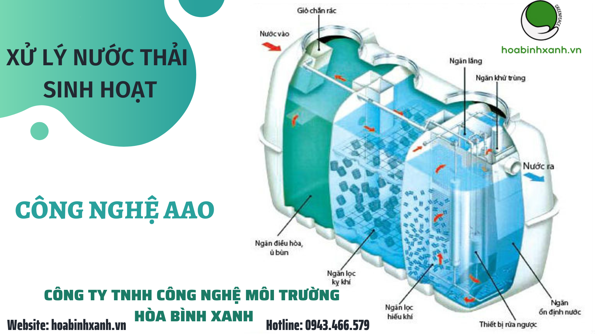 Công nghệ xử lý nước thải AAO 