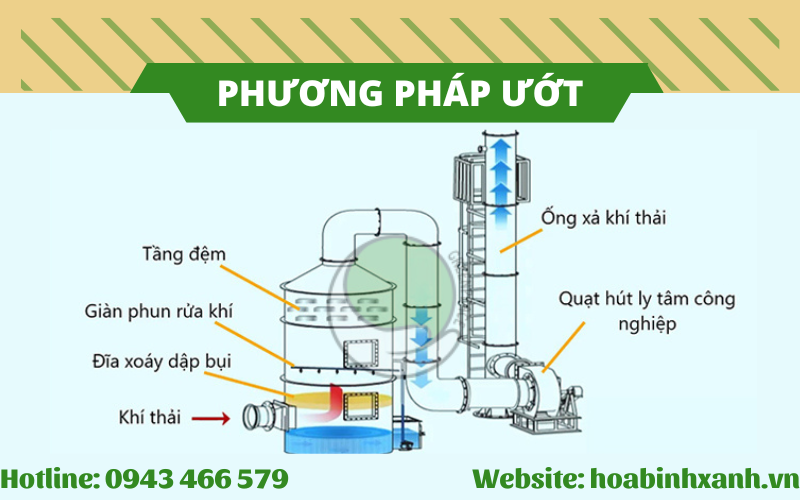 Ảnh hưởng của khí NOx đến sức khỏe con người và cây xanh Mối đe dọa ngày càng tăng