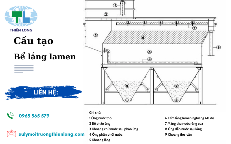 Cấu tạo bể lắng lamen 