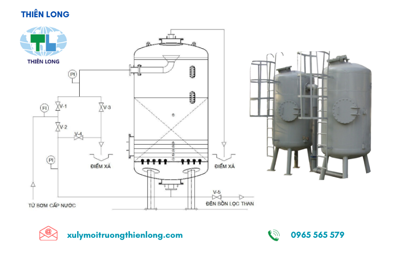 bồn lọc áp lực