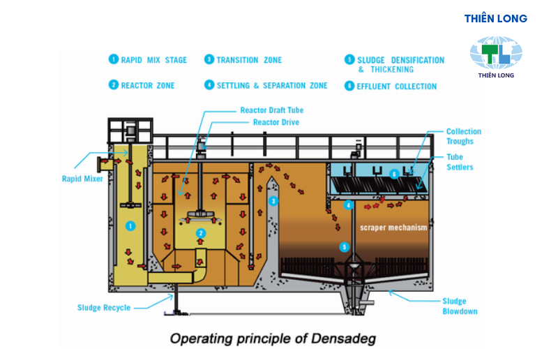 Keo tụ - tạo bông
