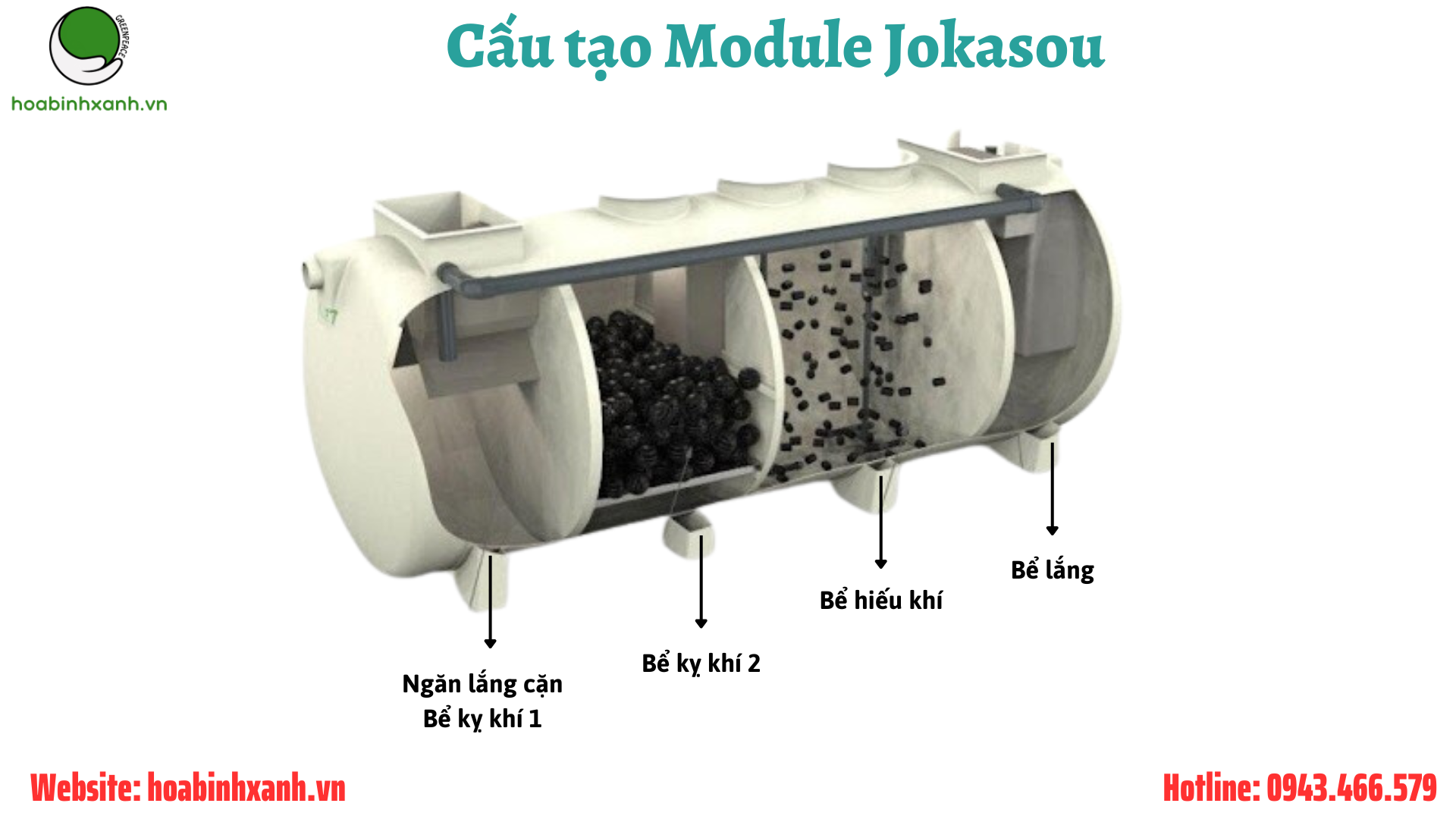 Module jokasou Module jokasou