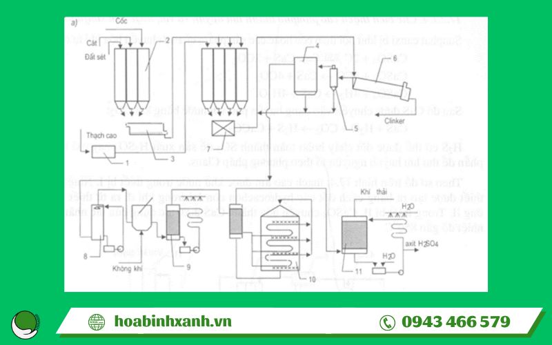 Sơ đồ của tận dụng chất thải rắn sản xuất axit photphoric theo phương pháp trích li